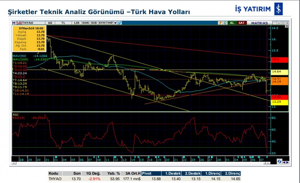 O hisselerde hareketlilik olabilir