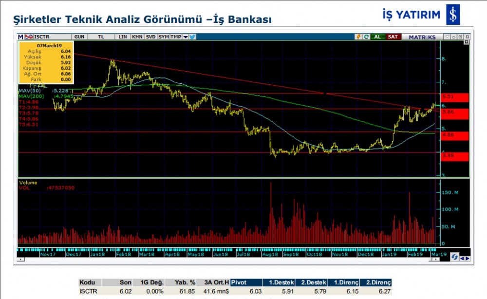 O hisselerde hareketlilik olabilir