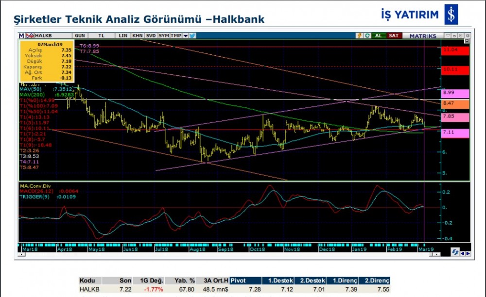 O hisselerde hareketlilik olabilir