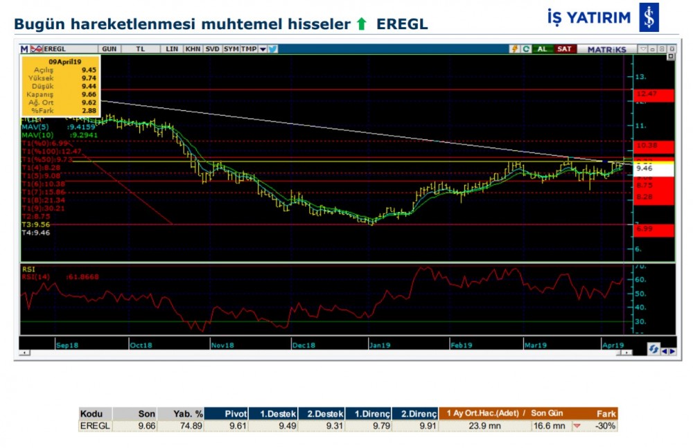 7 hissede hareket olabilir