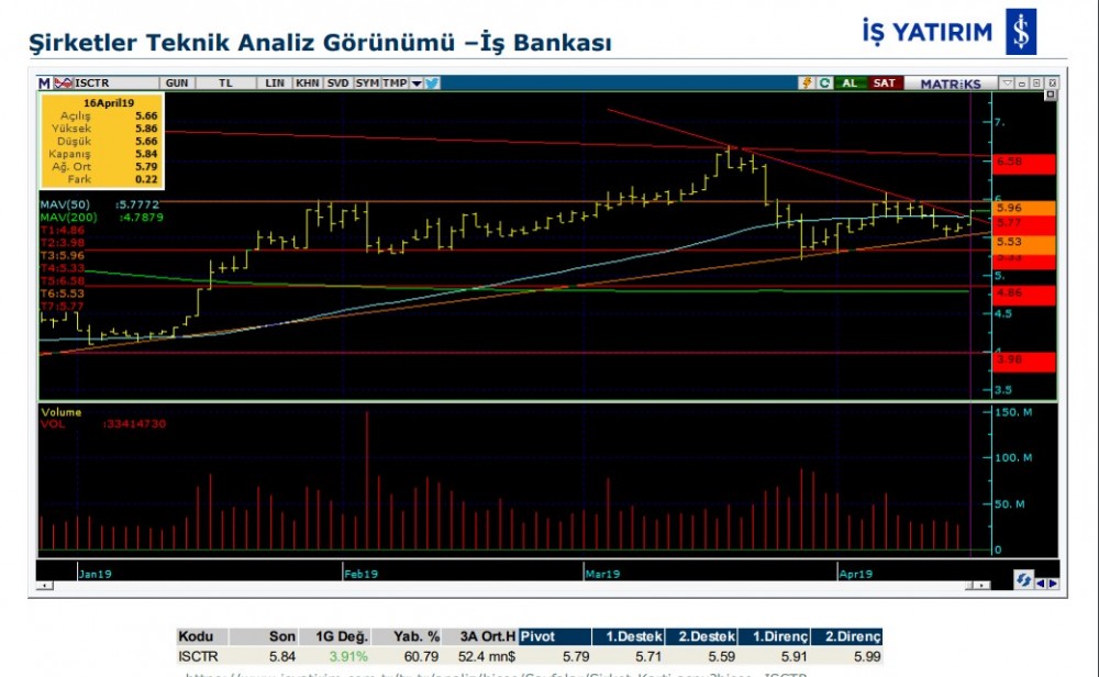 15 hissede hareketlilik olabilir