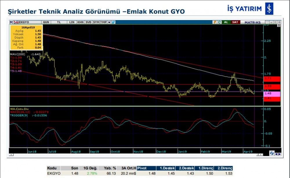 15 hissede hareketlilik olabilir