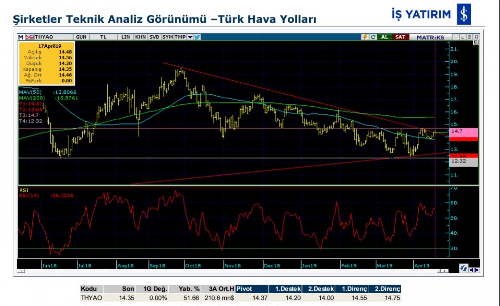 Üç hissede yükseliş olabilir