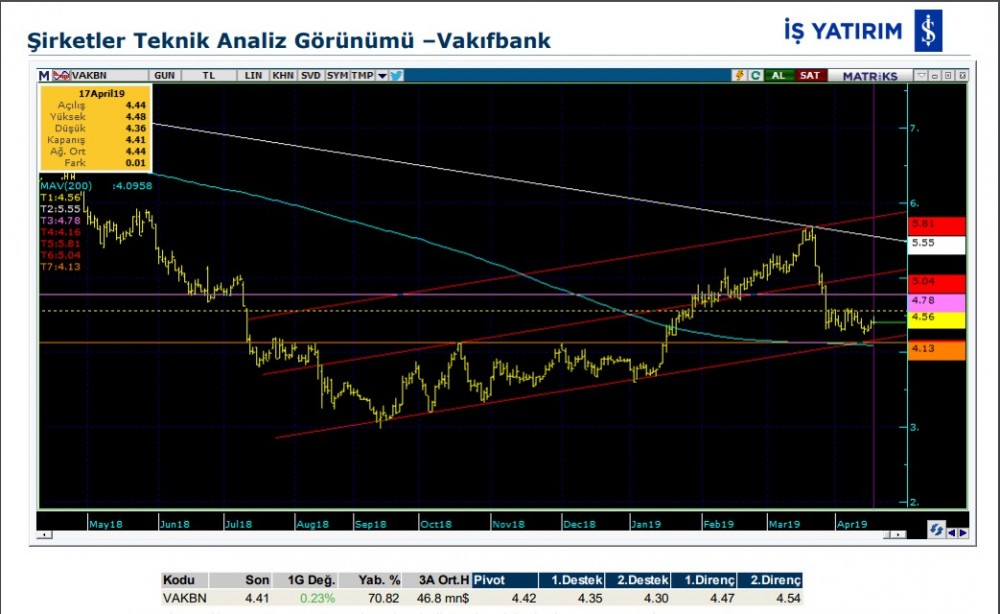 Üç hissede yükseliş olabilir