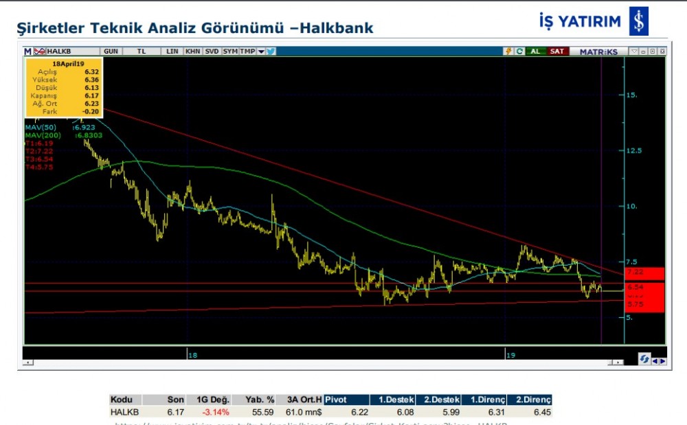 13 hisse için teknik analiz