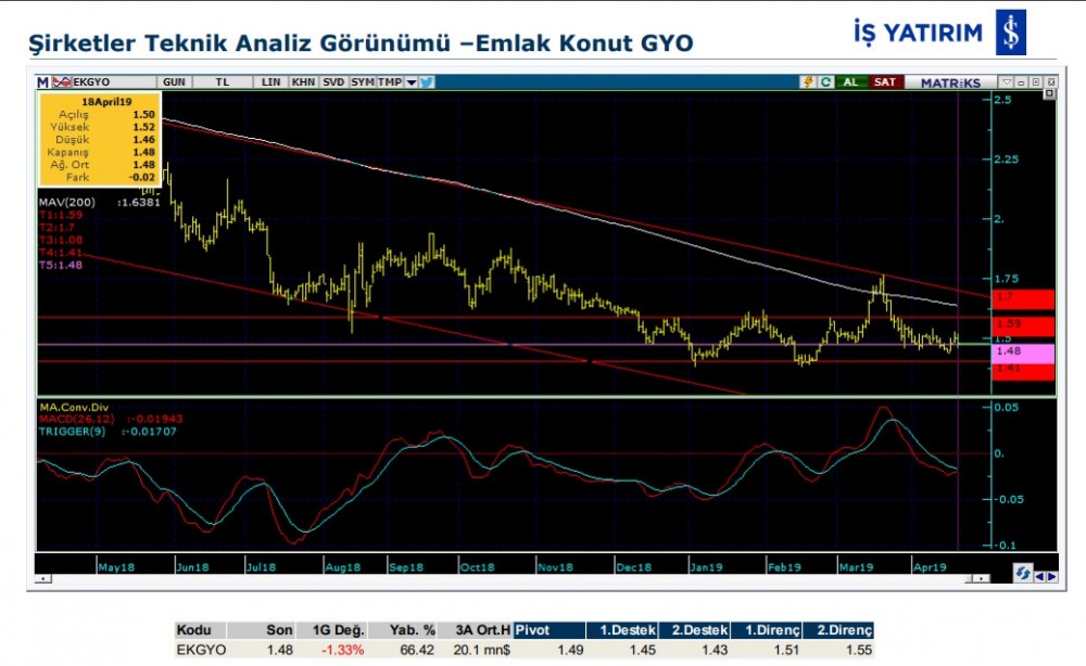 13 hisse için teknik analiz