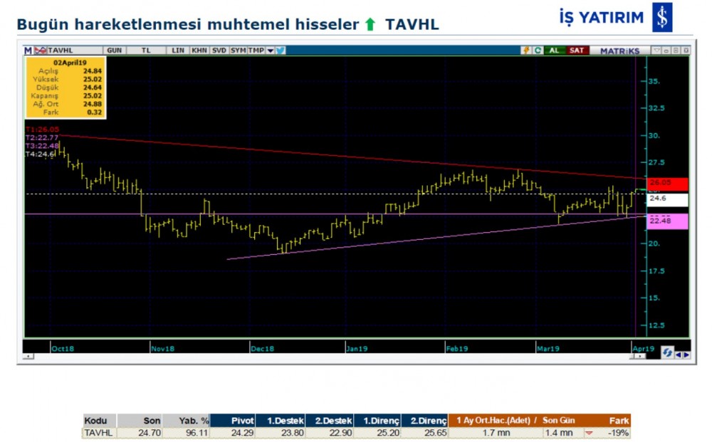 4 hissede hareketlilik olabilir