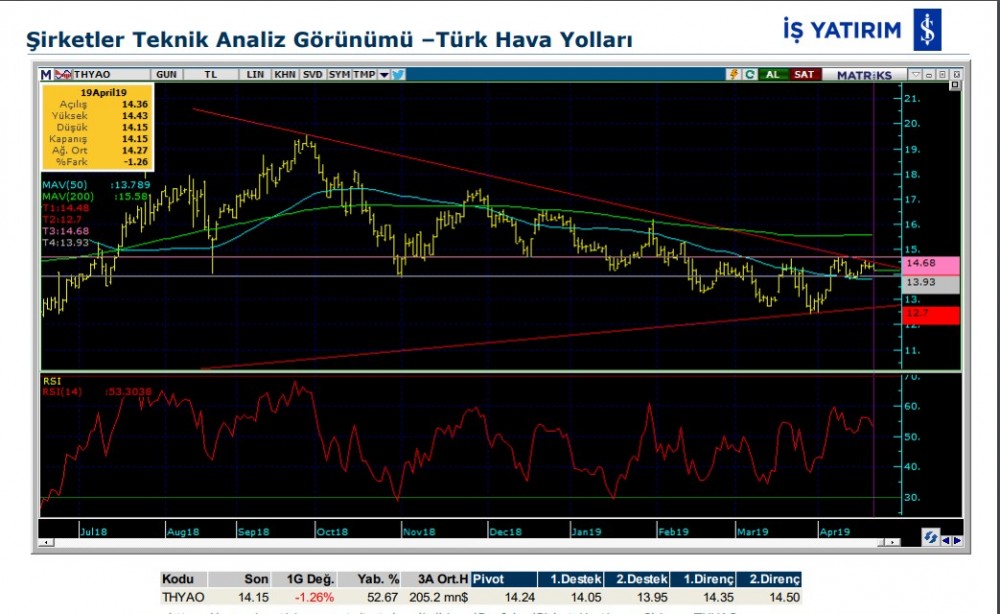 4 hissede yükseliş olabilir