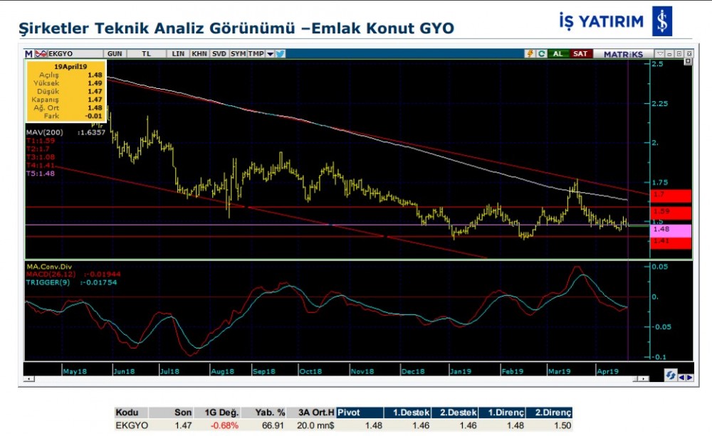 4 hissede yükseliş olabilir