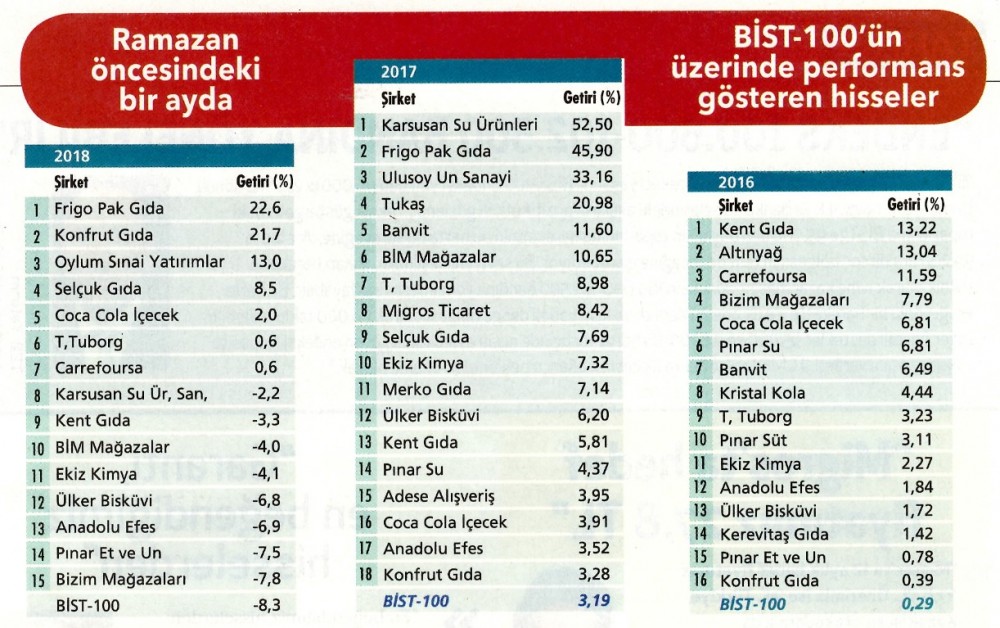 Ramazan bereketini erken satın alın!