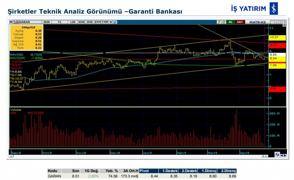 8 hissede hareketlilik olabilir