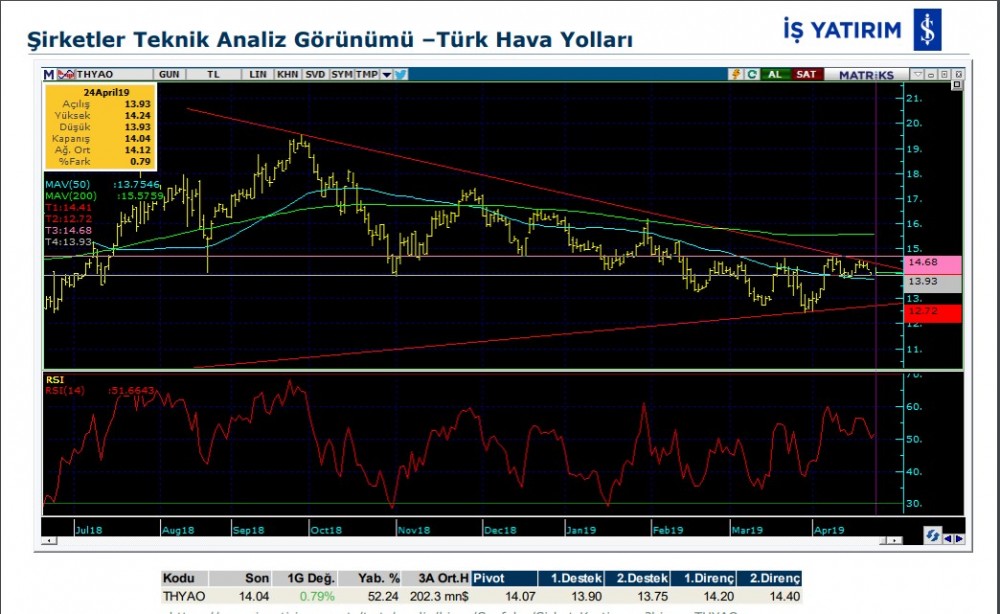 8 hissede hareketlilik olabilir