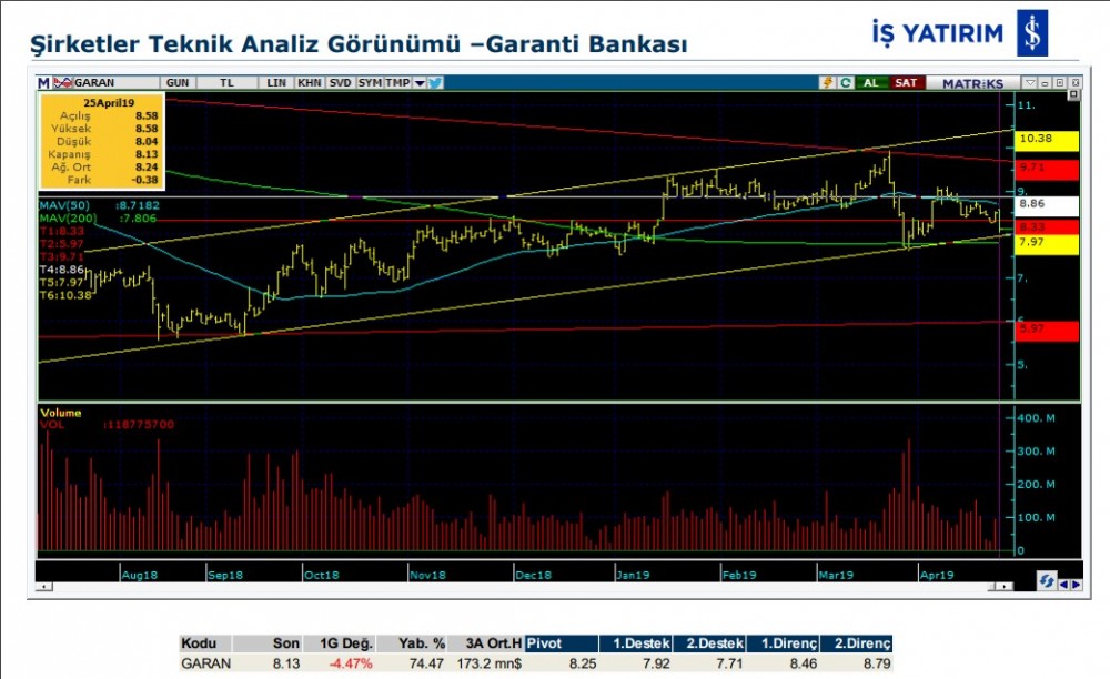 8 hisse için teknik analiz