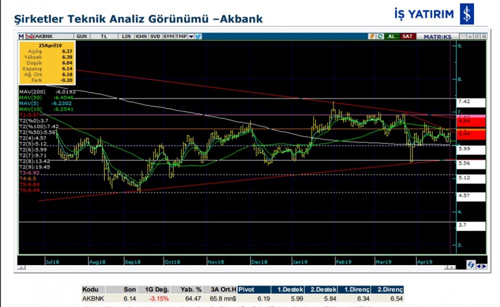 8 hisse için teknik analiz