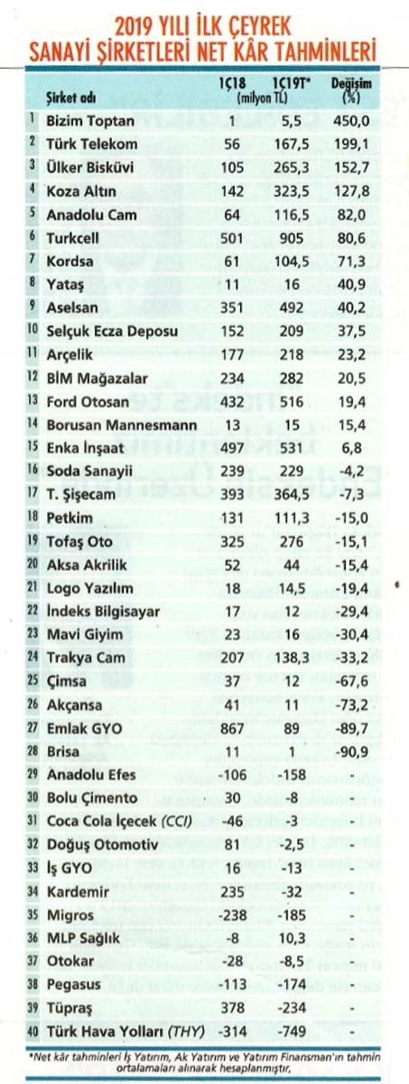 Bankalar fırsat sunabilir