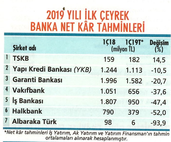 Bankalar fırsat sunabilir