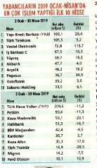 Yabancıların gözü 23 Haziran'da olacak