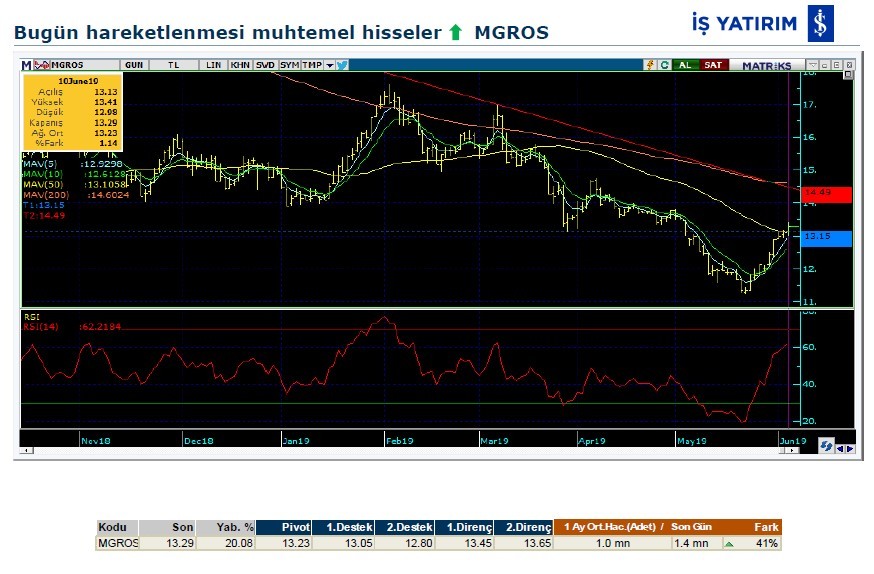 Hareketlenmesi muhtemel hisseler 11/06/2019