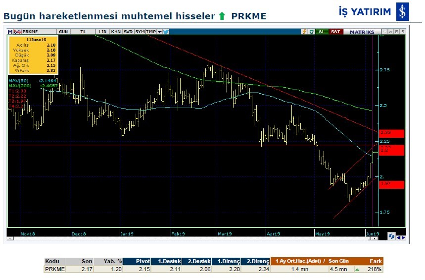 Bugün hareket beklenen 6 hisse 12/06/2019