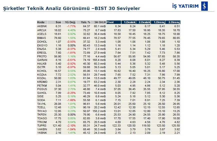 Hareketlenmesi muhtemel hisseler 13/06/2019