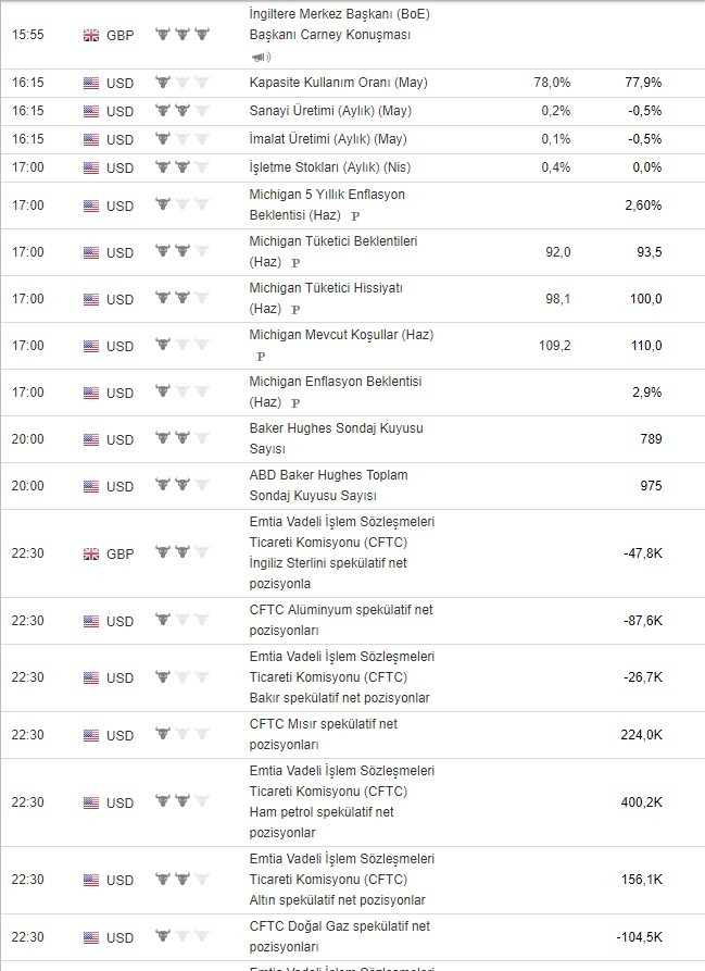 Bugün açıklanacak önemli veriler 14/6/2019