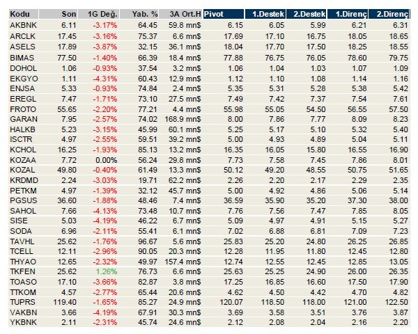 Hareketlenmesi muhtemel hisseler 14/06/2019