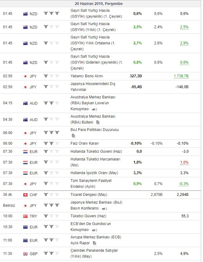 Bugün açıklanacak önemli veriler 20/6/2019