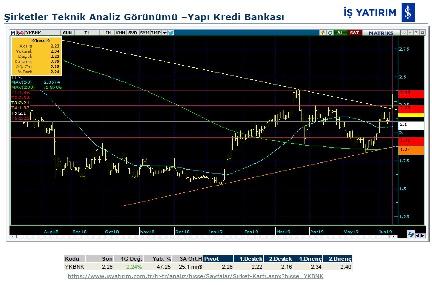 6 dev bankanın teknik analizi