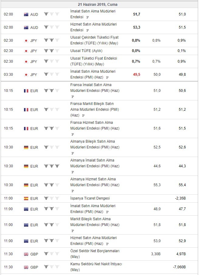 Bugün açıklanacak önemli veriler 21/6/2019