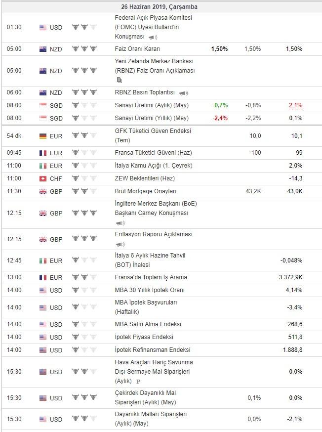 Bugün açıklanacak önemli veriler 26/6/2019