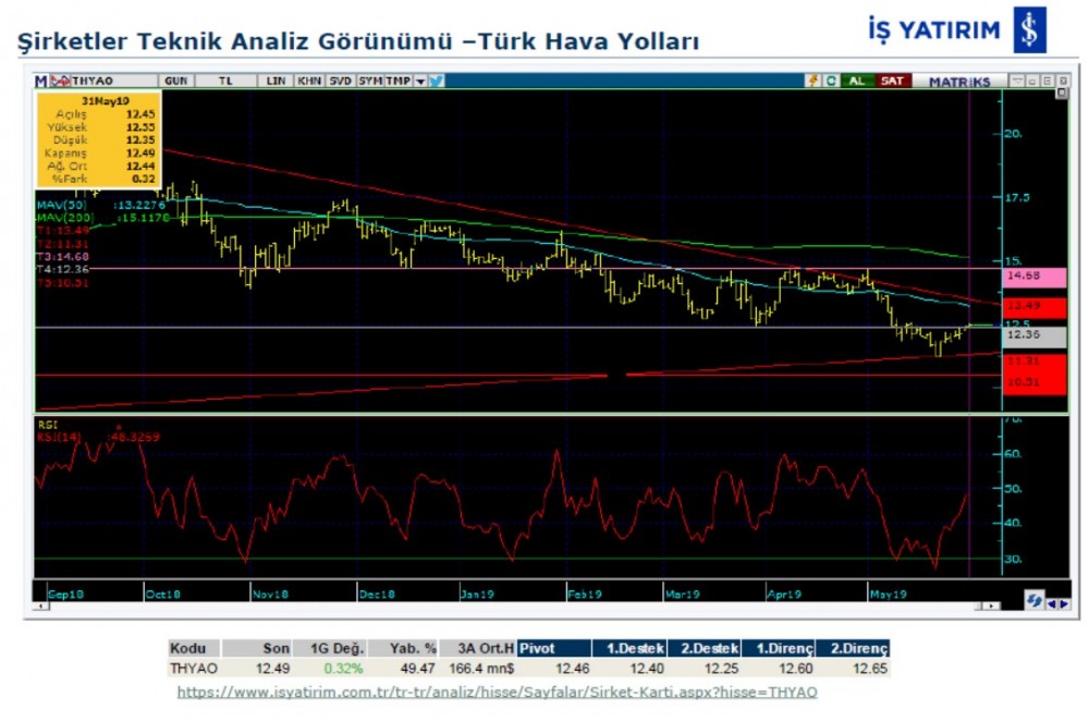 6 banka hissesinin teknik analizi