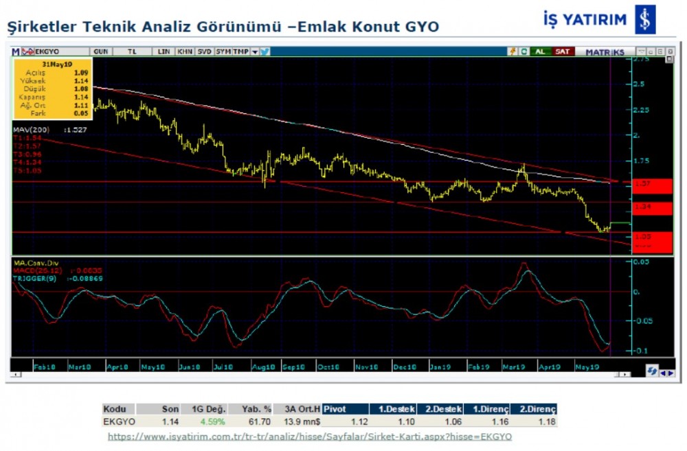 6 banka hissesinin teknik analizi