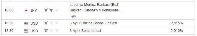 Bugün açıklanacak önemli veriler 22/7/2019