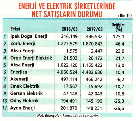 Enerji hisselerini kur artışı zorluyor