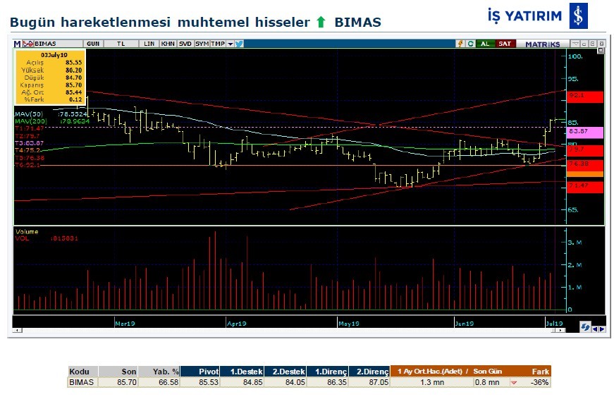 Hareketlenmesi muhtemel hisseler 04/07/2019