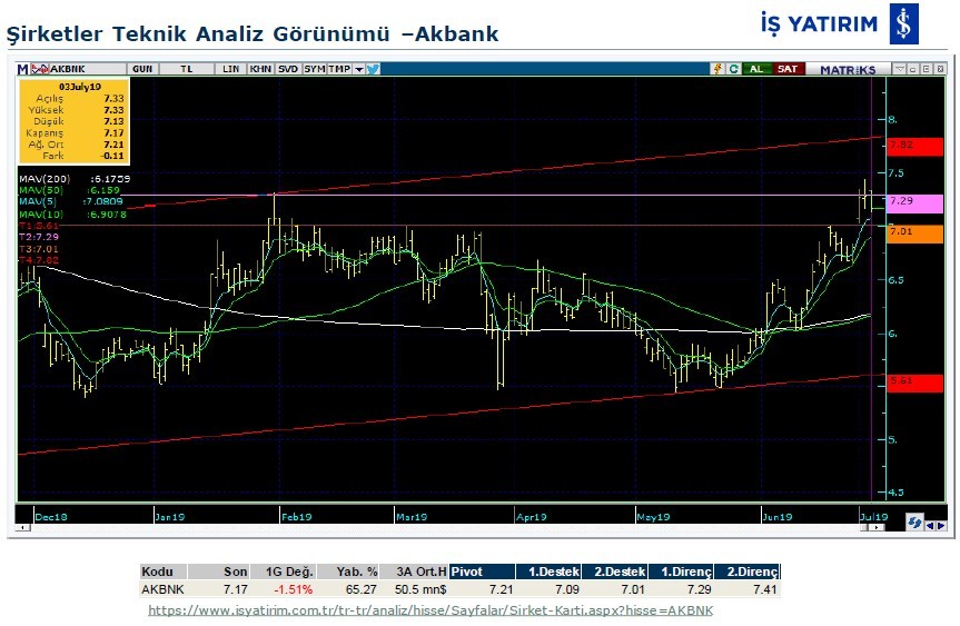 8 büyük şirketin teknik analizi