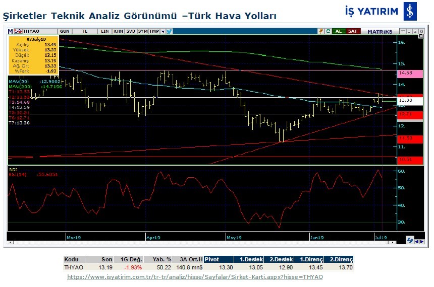 8 büyük şirketin teknik analizi