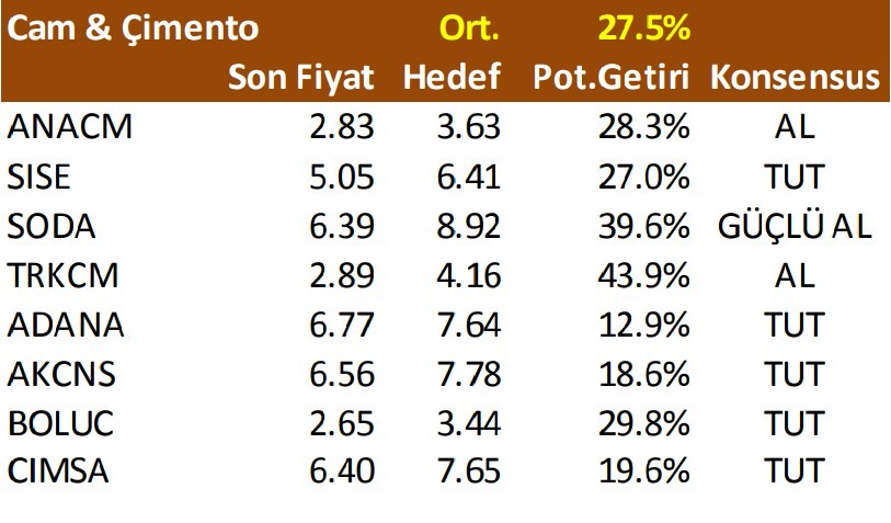 73 hisse için hedef fiyat geldi