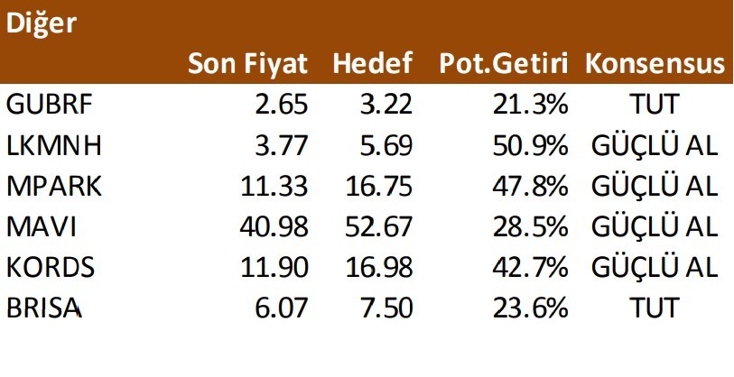 73 hisse için hedef fiyat geldi