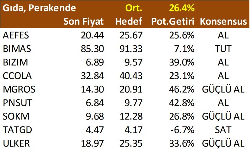 73 hisse için hedef fiyat geldi