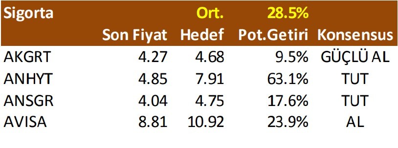 73 hisse için hedef fiyat geldi