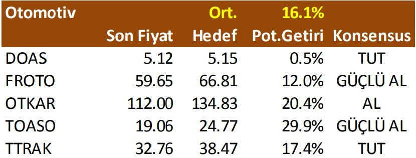 73 hisse için hedef fiyat geldi