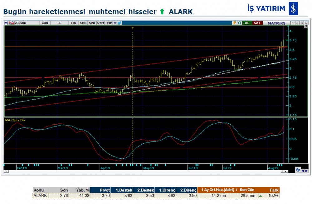 Hareket beklenen hisseler 19/08/2019