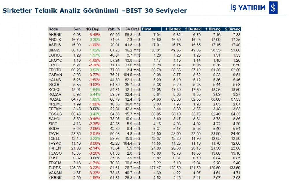 Hareket beklenen hisseler 19/08/2019