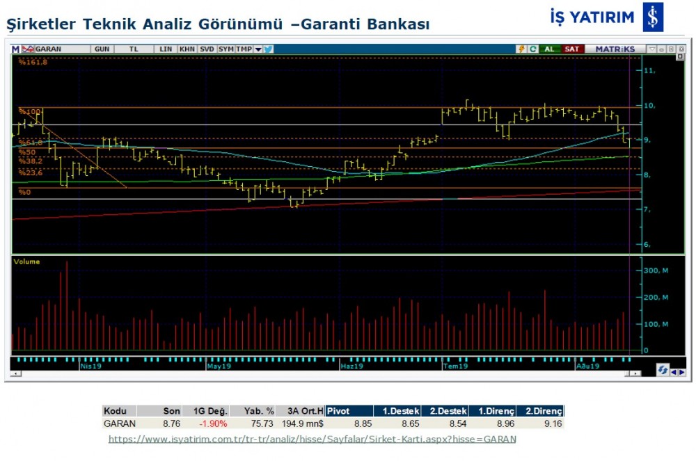 8 dev şirketin teknik analizi