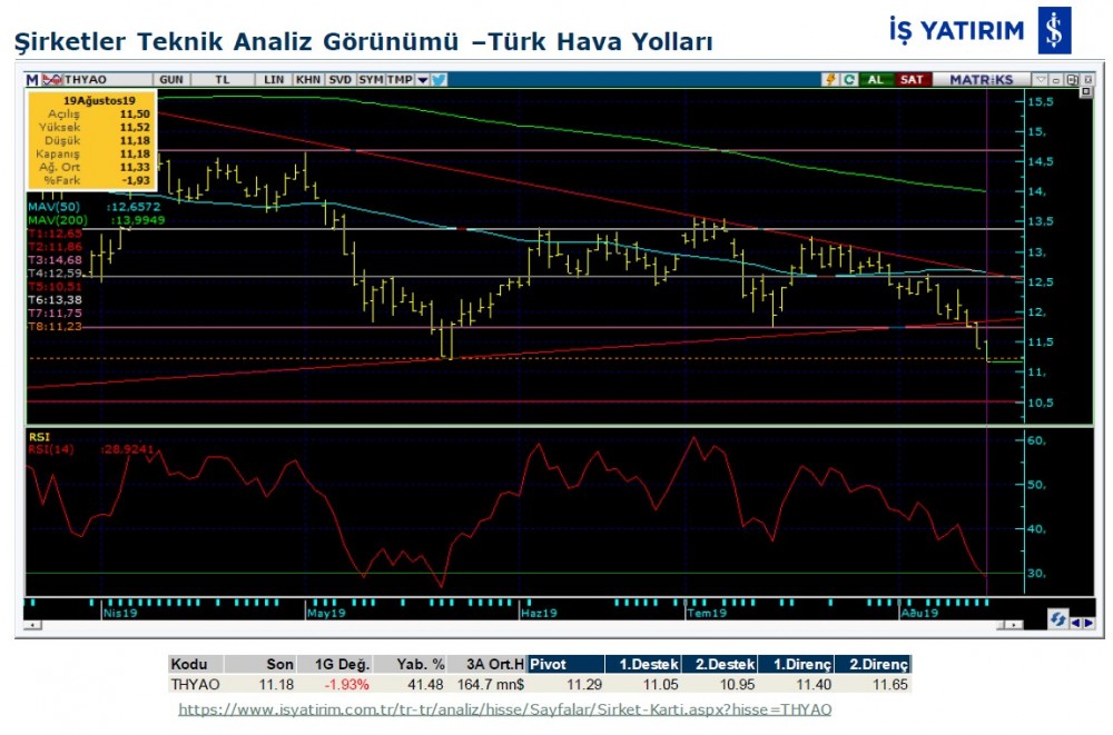 8 dev şirketin teknik analizi