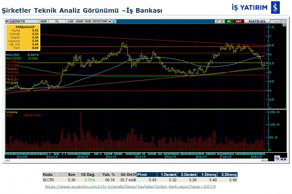 8 dev şirketin teknik analizi