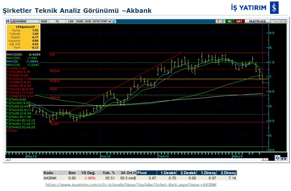 8 dev şirketin teknik analizi