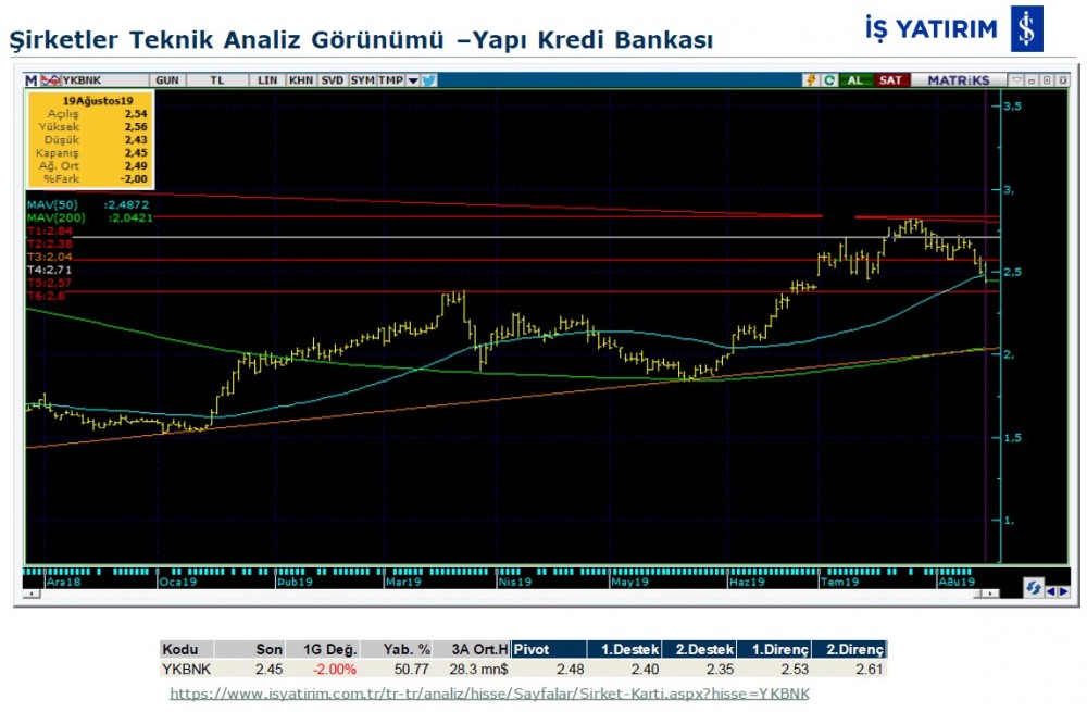 8 dev şirketin teknik analizi