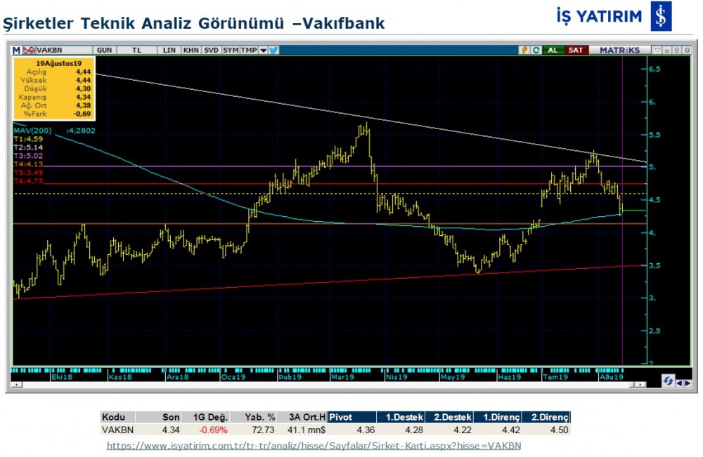 8 dev şirketin teknik analizi